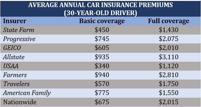 Why Compare Car Insurance Quotes