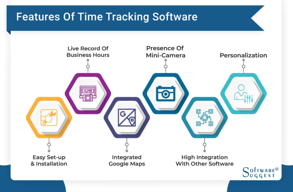 Time Management and Automation Tools : Time Tracking Tools