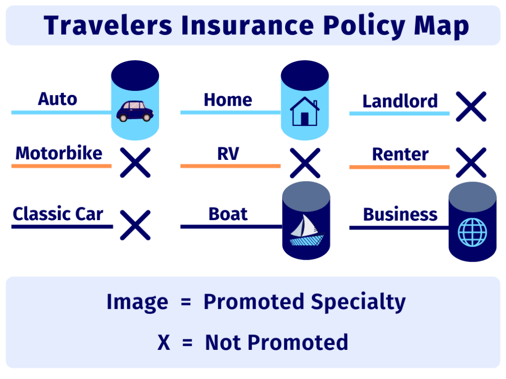 car insurance companies 