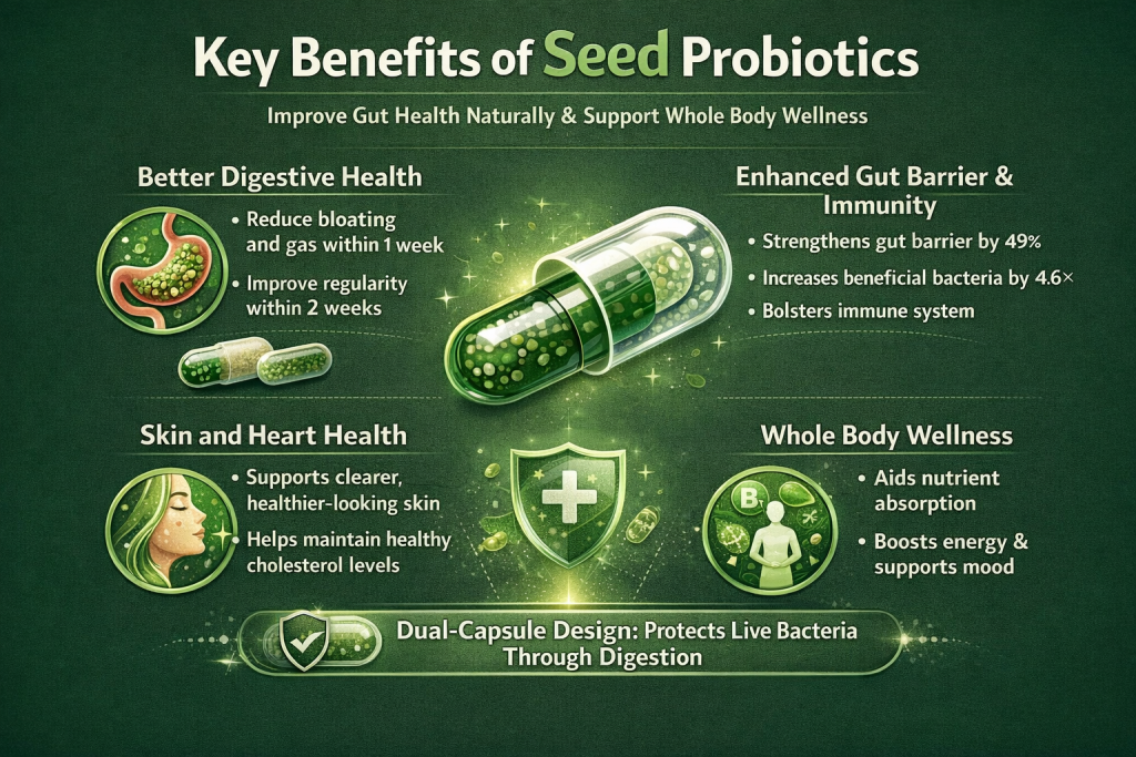 Seed Probiotics