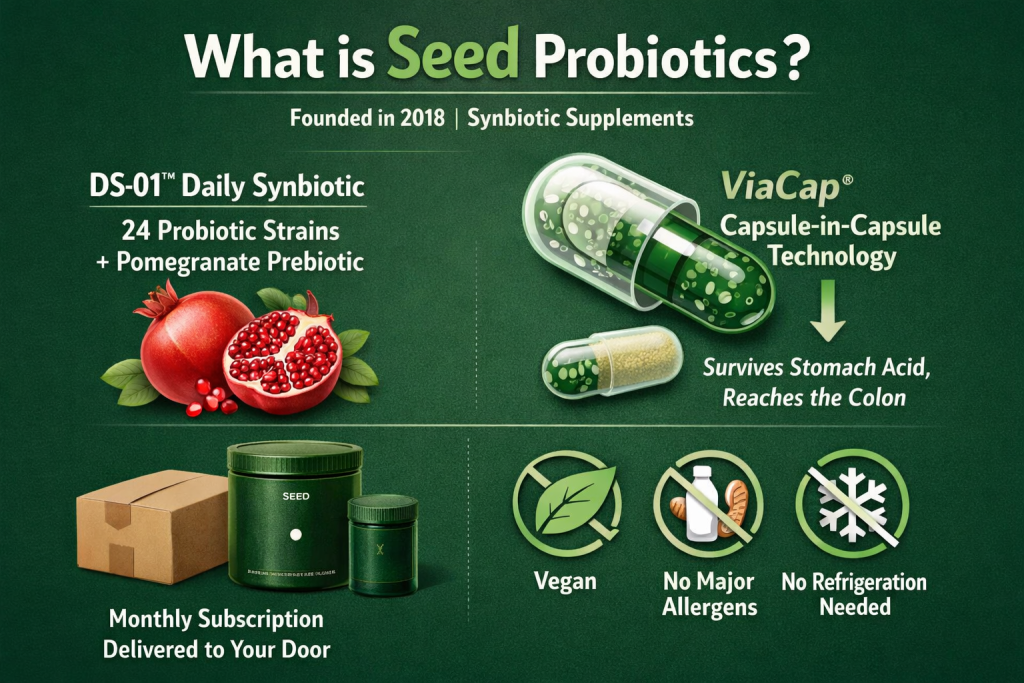 Seed Probiotics